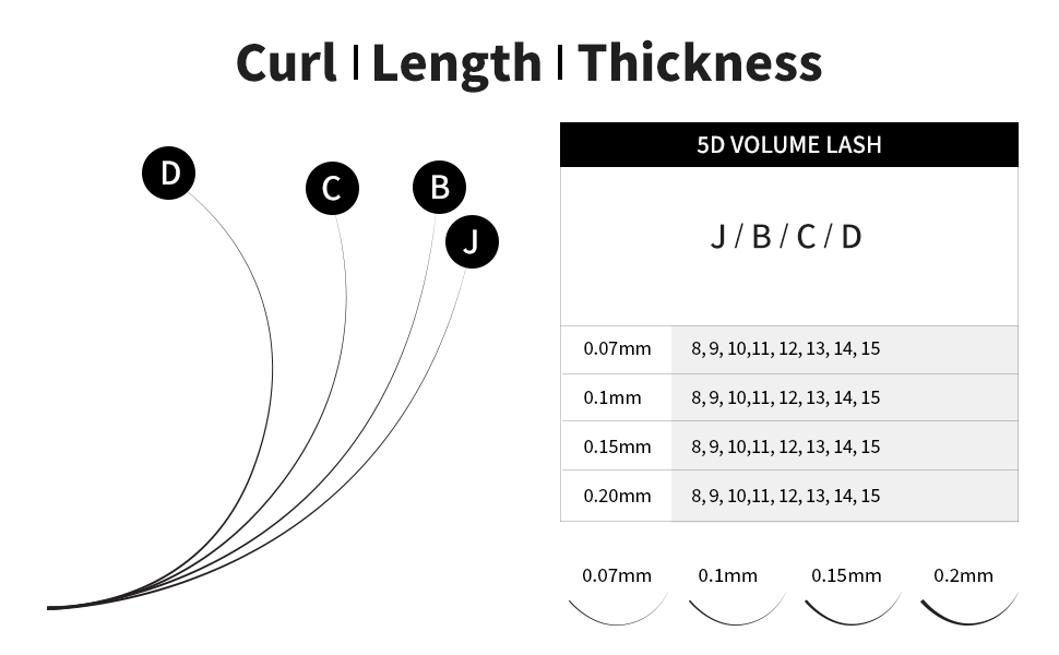 Pecamei Eyelash Extension 5D Volume Tray Lash/Pre Made 5D Fan/Russian Volume/J B C D Curl/Thickness 0.07~0.10 mm/Length 8~15 or MIX (D 0.07mm, MIX)  